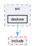 src/perception/src/deskew