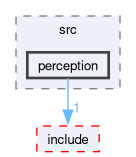 src/perception/src/perception