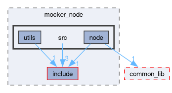 src/mocker_node/src