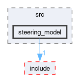 src/motion_lib/src/steering_model