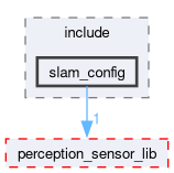 src/slam/include/slam_config