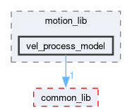 src/motion_lib/include/motion_lib/vel_process_model