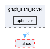 src/slam/src/slam_solver/graph_slam_solver/optimizer