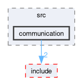 src/common_lib/src/communication