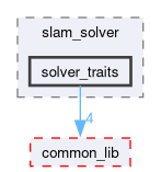 src/slam/include/slam_solver/solver_traits