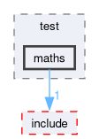 src/common_lib/test/maths