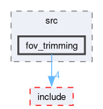 src/perception/src/fov_trimming