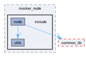 src/mocker_node/include