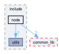 src/mocker_node/include/node