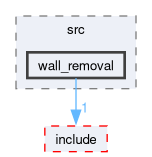 src/perception/src/wall_removal