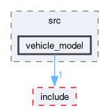 src/invictasim/src/vehicle_model
