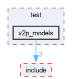 src/motion_lib/test/v2p_models