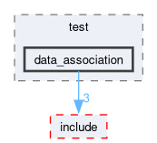 src/perception_sensor_lib/test/data_association
