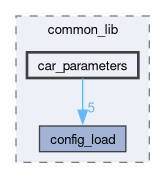 src/common_lib/include/common_lib/car_parameters
