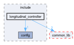 src/control/include/longitudinal_controller