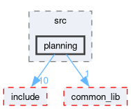 src/planning/src/planning