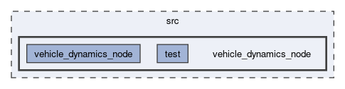 src/vehicle_dynamics_node
