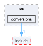 src/common_lib/src/conversions
