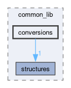 src/common_lib/include/common_lib/conversions