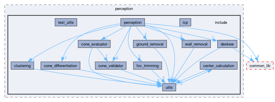 src/perception/include