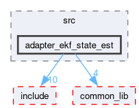 src/ekf_state_est/src/adapter_ekf_state_est