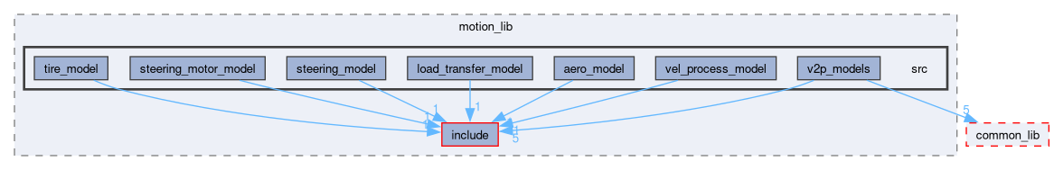 src/motion_lib/src