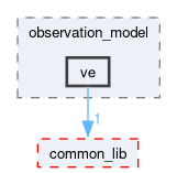 src/perception_sensor_lib/include/perception_sensor_lib/observation_model/ve