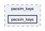 src/pacsim_keys/pacsim_keys