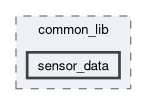 src/common_lib/include/common_lib/sensor_data