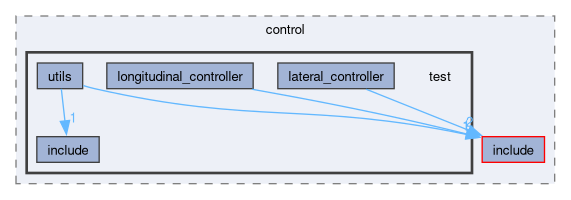 src/control/test