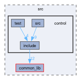 src/control