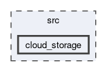 src/cloud_storage