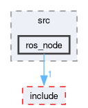 src/control/src/ros_node