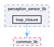 src/perception_sensor_lib/include/perception_sensor_lib/loop_closure