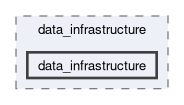 src/data_infrastructure/data_infrastructure