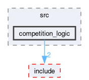 src/common_lib/src/competition_logic