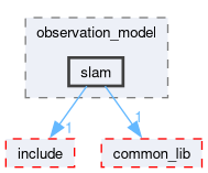 src/perception_sensor_lib/src/observation_model/slam