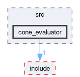 src/perception/src/cone_evaluator