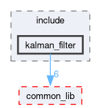 src/ekf_state_est/include/kalman_filter