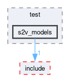 src/motion_lib/test/s2v_models