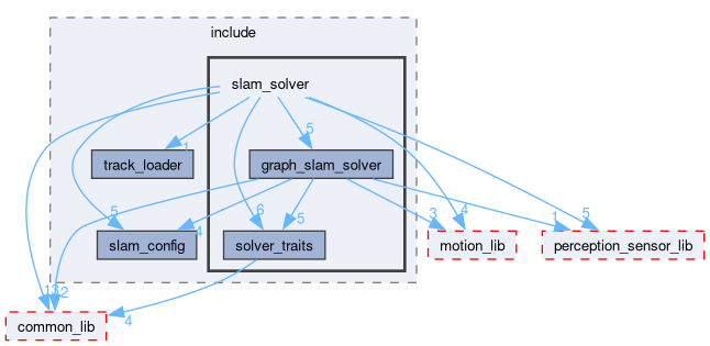 src/slam/include/slam_solver