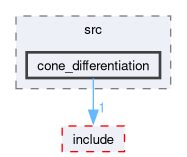 src/perception/src/cone_differentiation