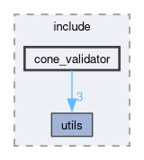 src/perception/include/cone_validator