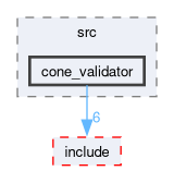src/perception/src/cone_validator