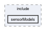 src/pacsim/include/sensorModels