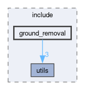 src/perception/include/ground_removal