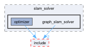src/slam/test/slam_solver/graph_slam_solver