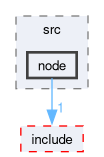 src/velocity_estimation/src/node