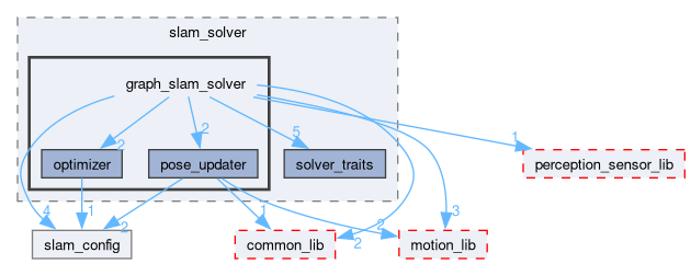 src/slam/include/slam_solver/graph_slam_solver