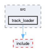 src/slam/src/track_loader